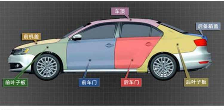 免噴漆凹陷修復(三合一)工具介紹